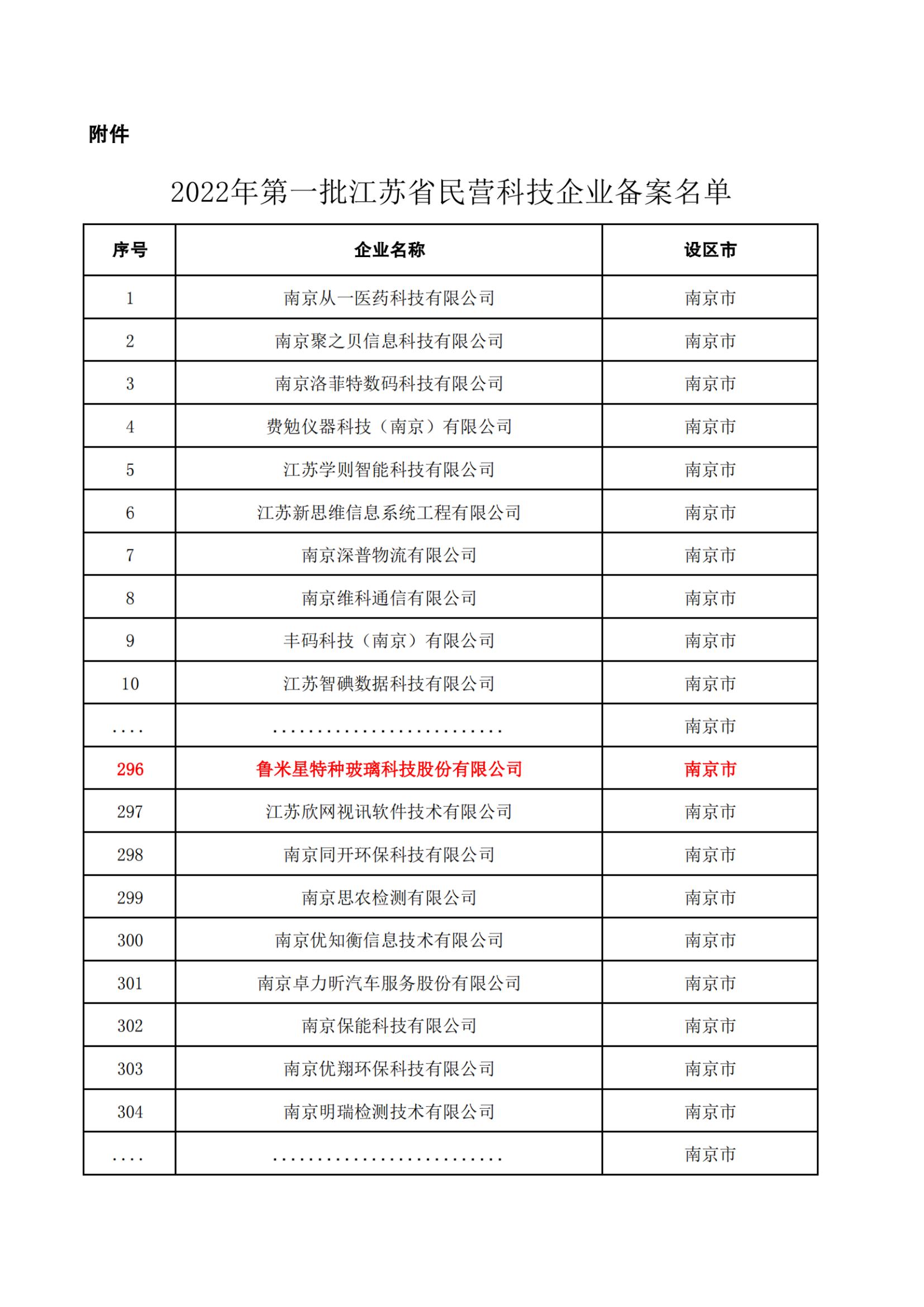 2022年第一批江苏省民营科技企业拟备案名单2523家_纯图版_00.jpg
